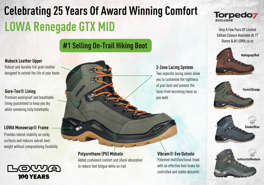 Top 3 Classic Hiking Boots: The Legends That Never Die Lowa Renegade 25 years promotion